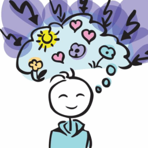 Dites Adieu aux Pensées Négatives